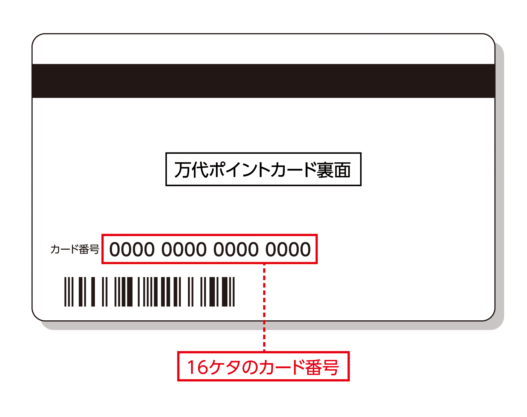 16ケタのカード番号